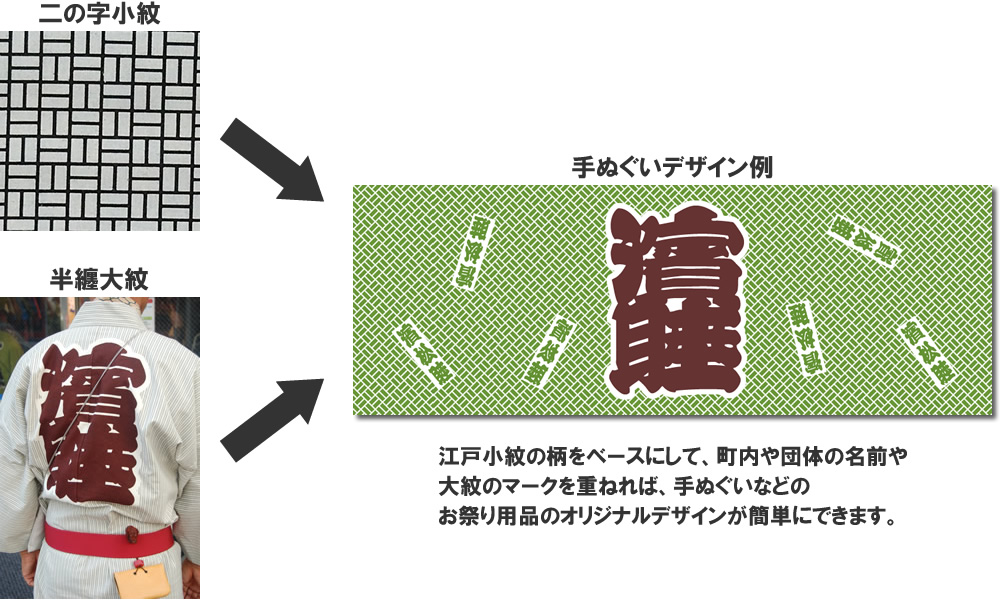江戸小紋